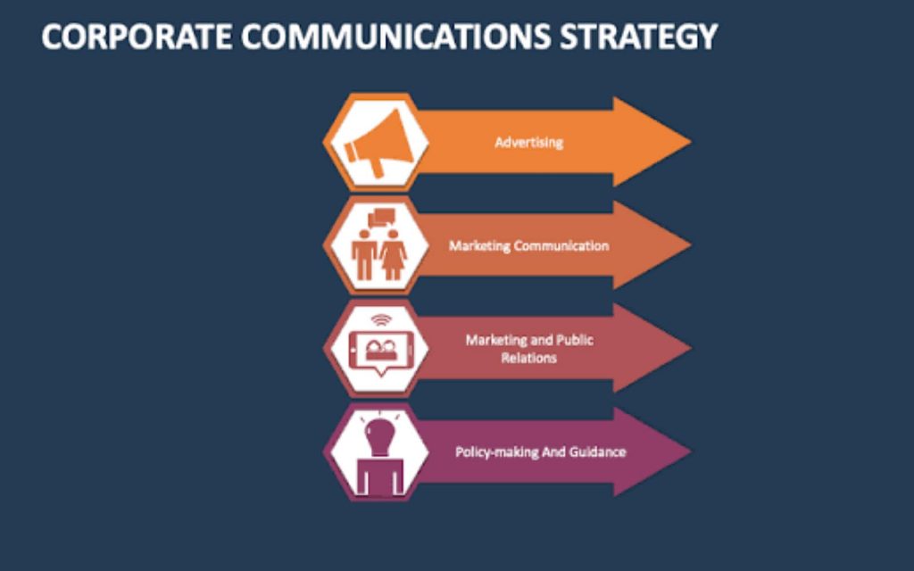 Corporate communication strategy to enhance reputation and audience engagement