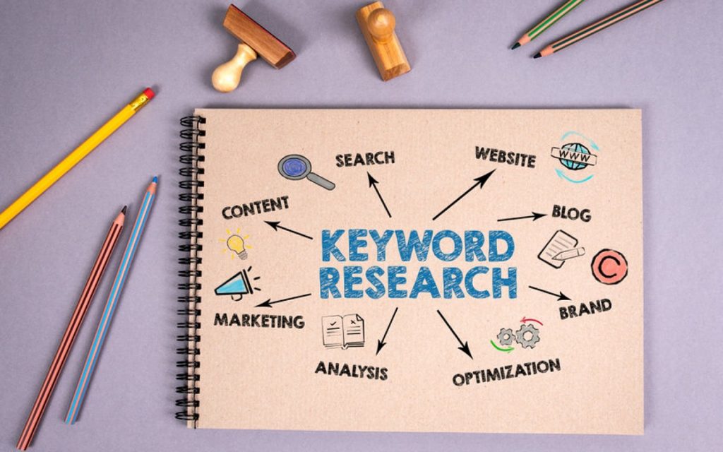 Keyword research for SEO and content marketing strategy 2025