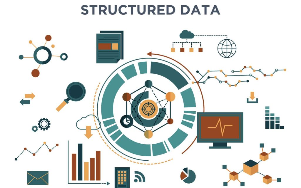 Structured data system for efficient database organization and insights